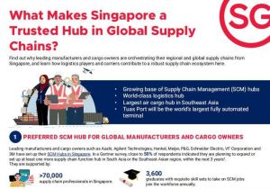 The inaugural Singapore Supply Chain Connect held in Singapore 